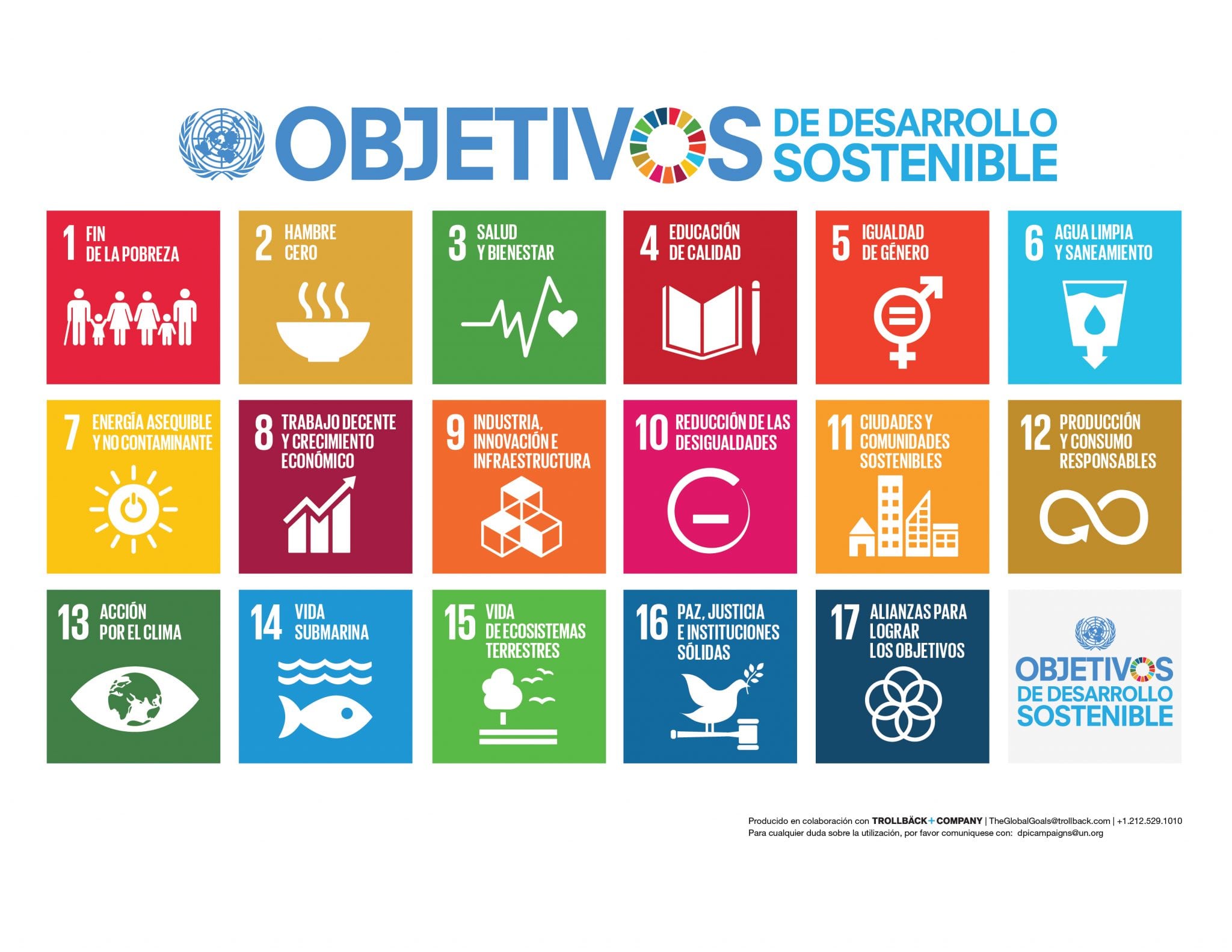 Sustainable Development Goals